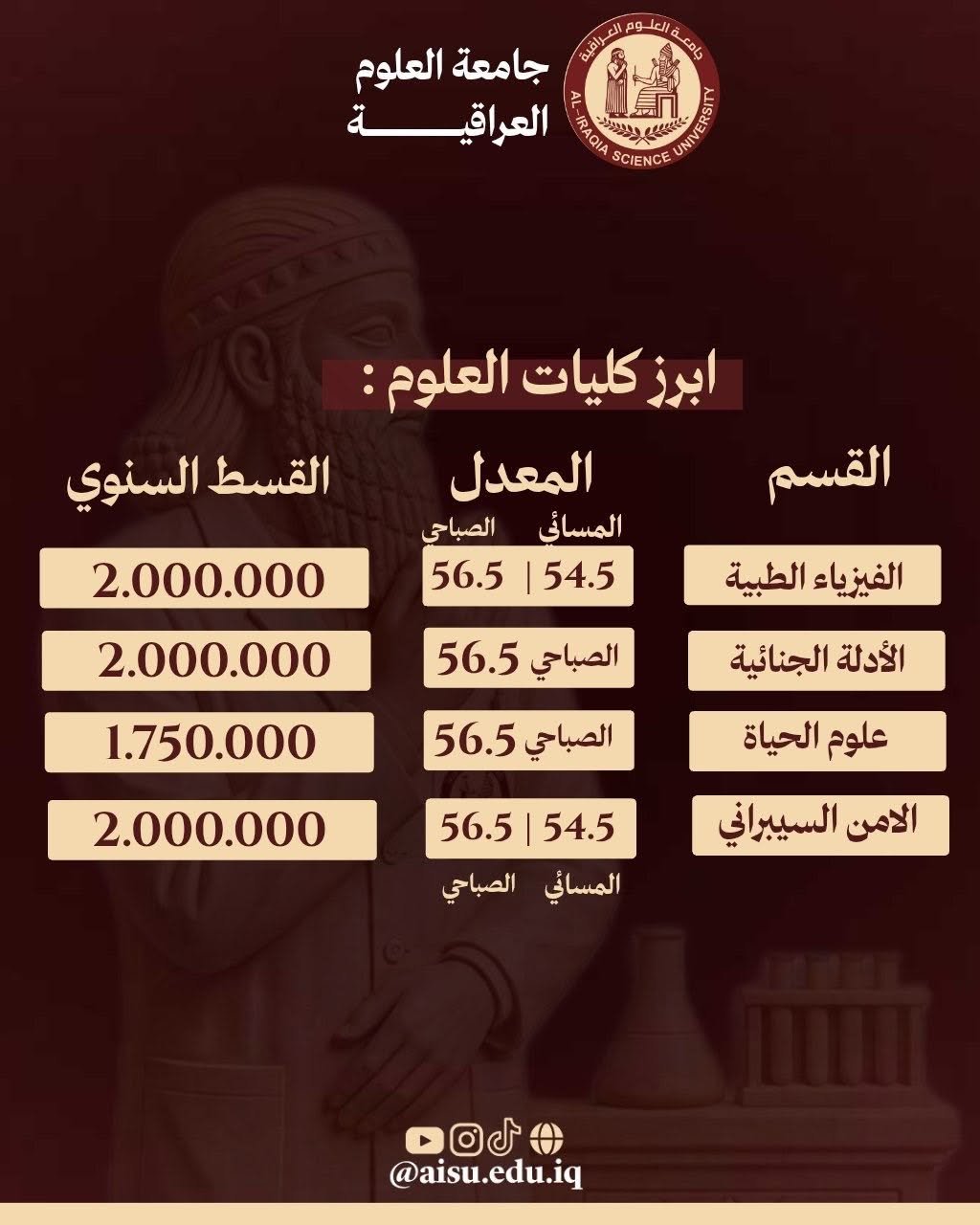 علوم الادلة الجنائية