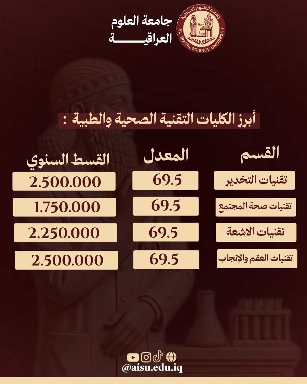 تقنيات صحة المجتمع